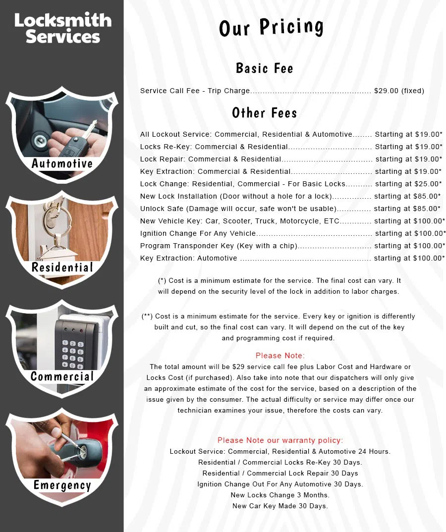 All County Locksmith Store Ferndale, MI 248-383-1515